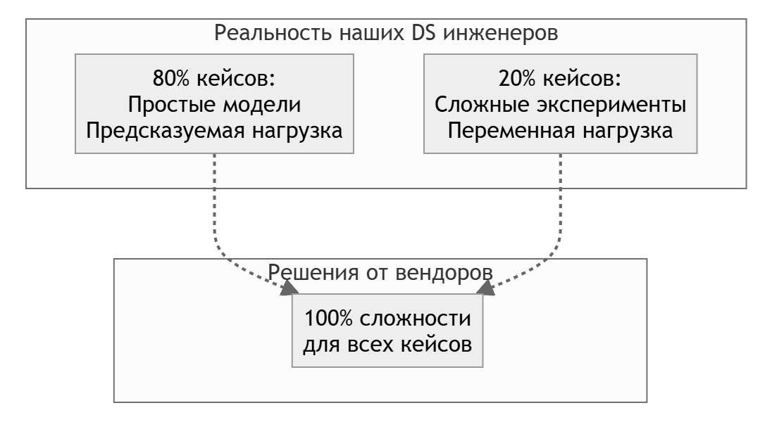 Наша реальность такова и больше никакова